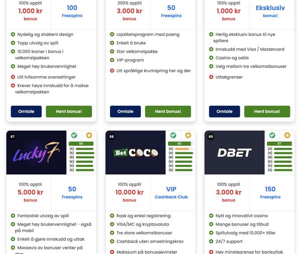 Deposit and withdrawal methods